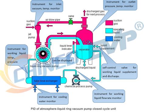 centrifugal pump high inlet pressure|inlet pressure pump problems.